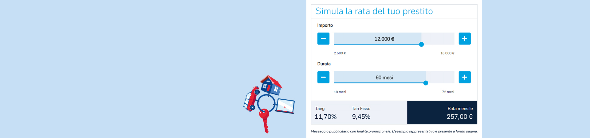 Rappresentazione grafica Simulatore rata prestito